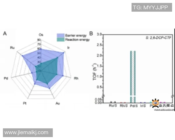LNG战术解析：如何通过转换体系提升团队协作与比赛胜率